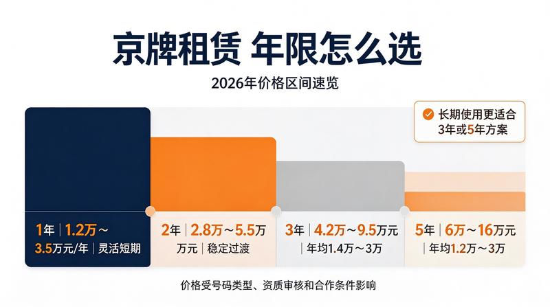 北京小牛京牌服务办公点地图