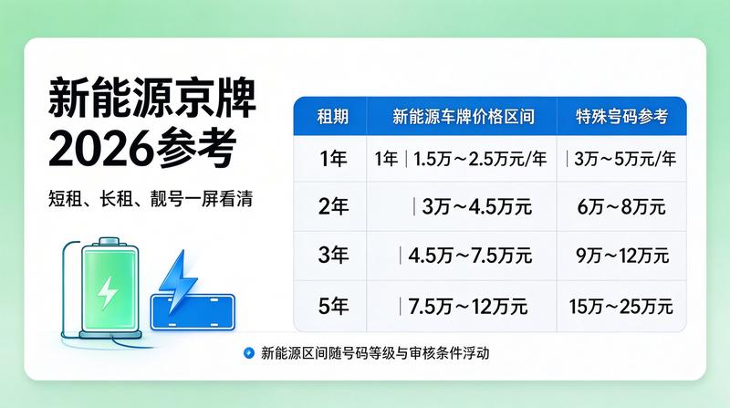 京牌租赁如何保障安全